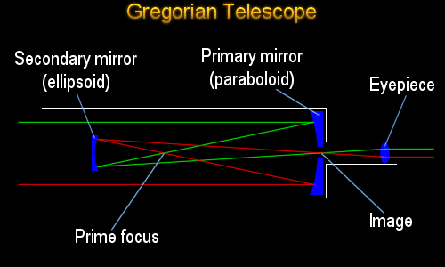 Gregorian telescope