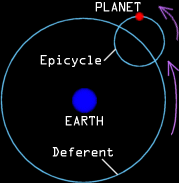 Ptolemy's epicycles and deferents