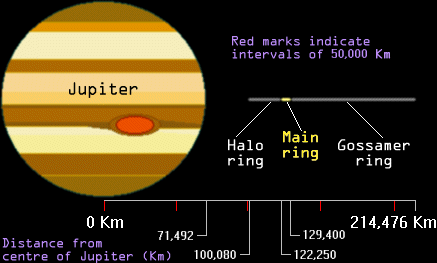 Diagram Of Jupiter