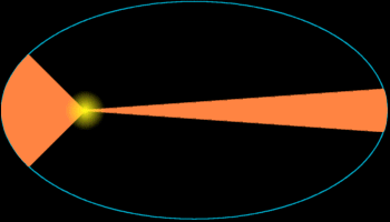 Illustration of Kepler's second law of planetary motion