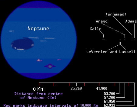 Photos Of Neptune