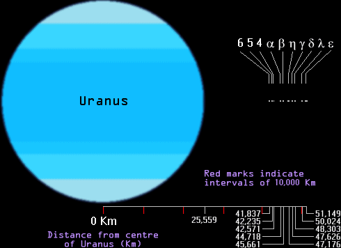 Uranus' ring system in cross-section (15.5 KB)